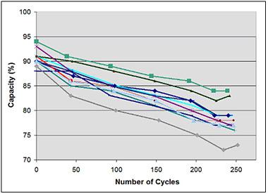 How to Extend Lithium Battery Life: Science-Backed Charging for Your Electric Scooter